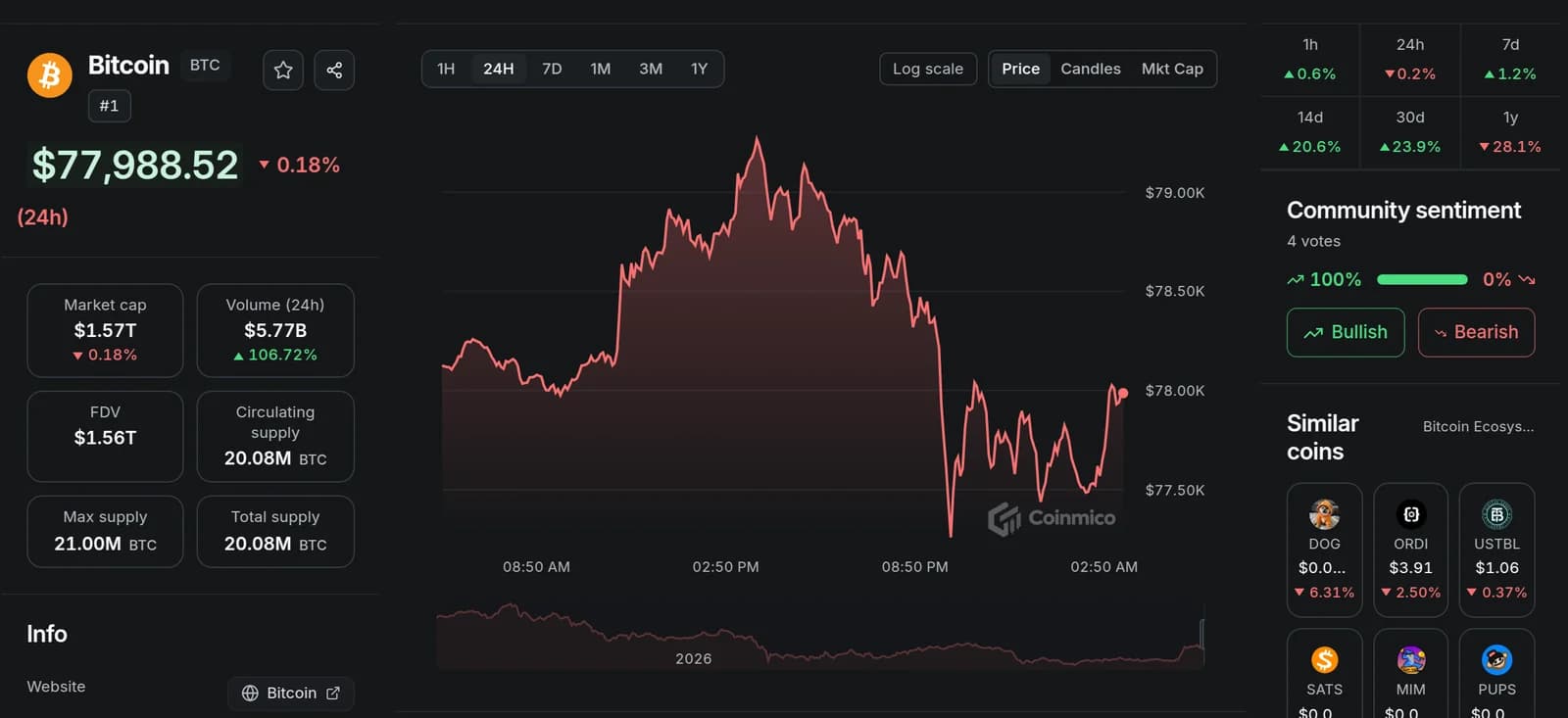 A Coinmico coin page: reference price, statistics and chart
