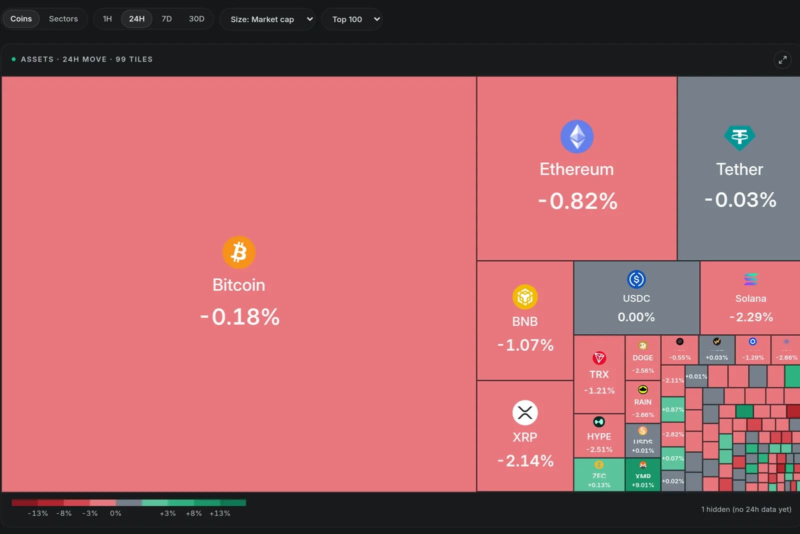 Heat map of the market sized by capitalisation
