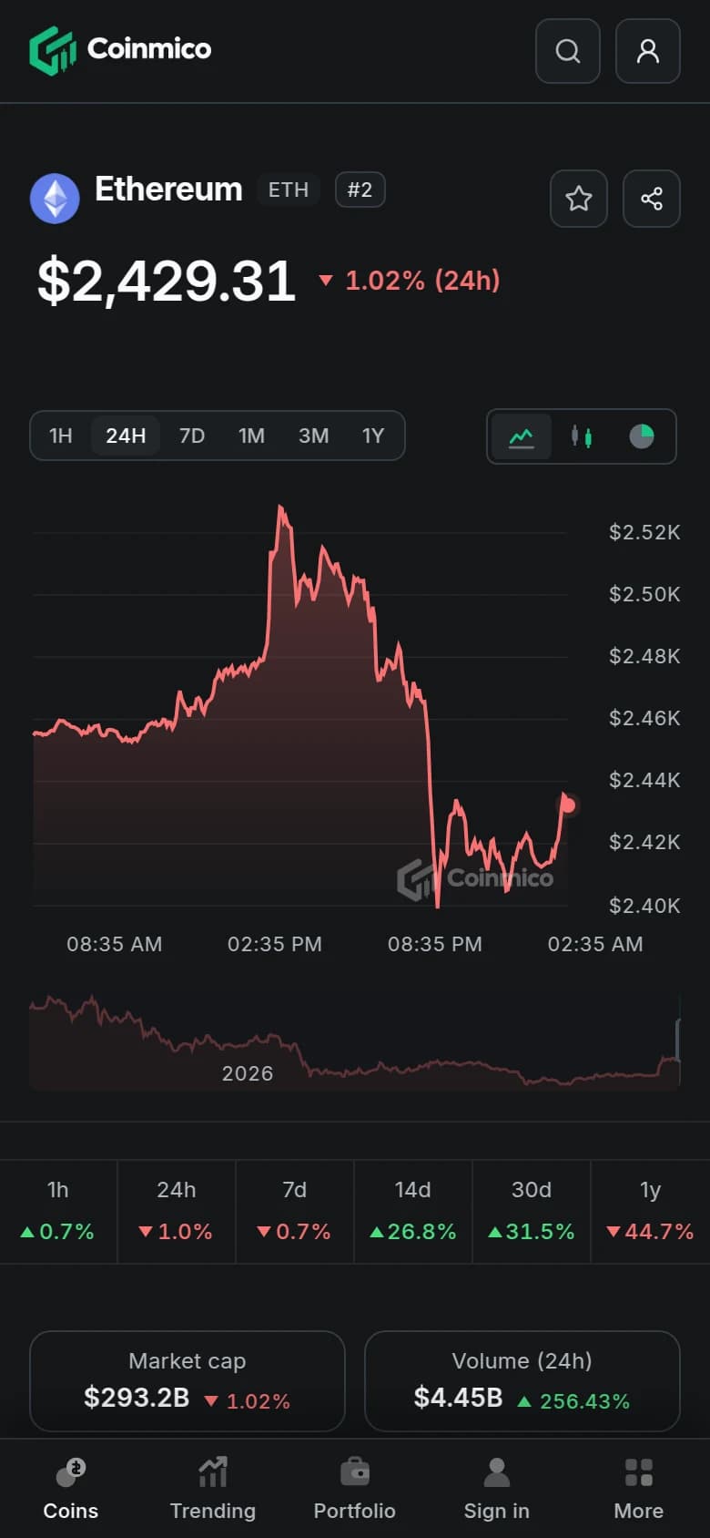 Coinmico coin page on a phone